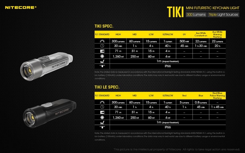 la nitecore tube Nitecore-TIKI-01--22-