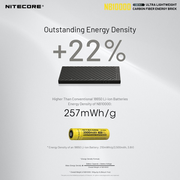 Batterie externe Nitecore NB10000 pas cher : avis, prix et test