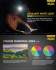 Lampe Frontale Nitecore NU25  360 Lumens rechargeable + lumière rouge