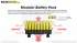 Station d'alimentation portable Nitecore NES300 86400 mAh Power Station 200W/400W