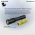 Système Intelligent Nitecore 21700SET  5000mAh Power Bank + Lanterne